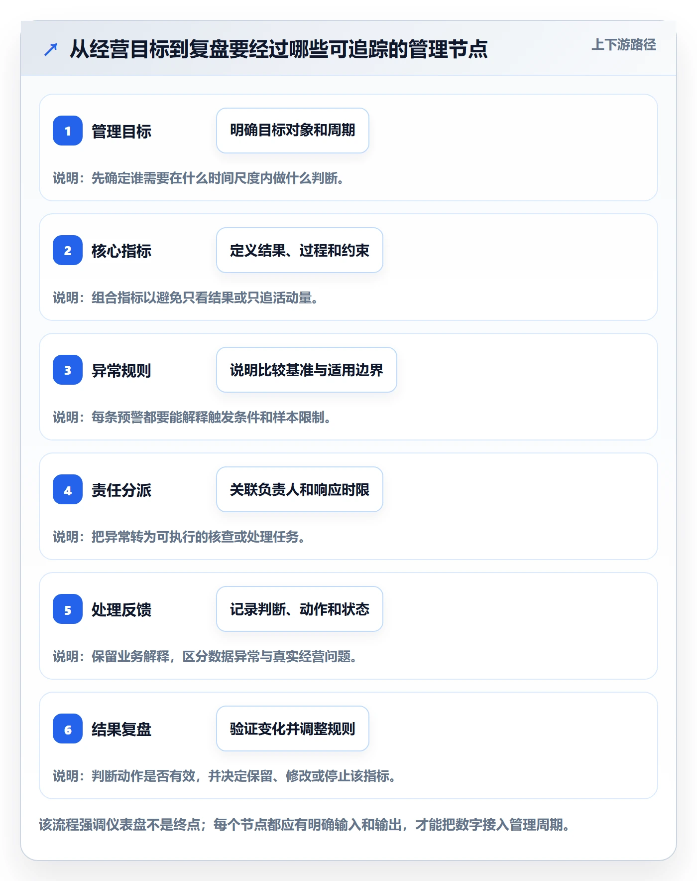 bi 平台业务拆解：仪表盘为什么影响日常管理
