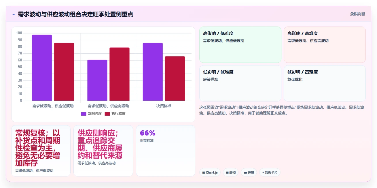仓库安全库存管理旺季准备：分级预警从哪里开始