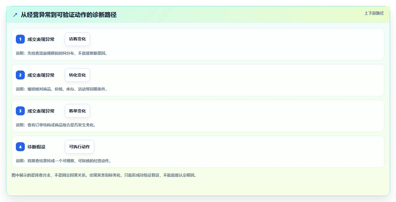 拼多多数据分析工具免费实战复盘：从使用限制验证落地案例效果