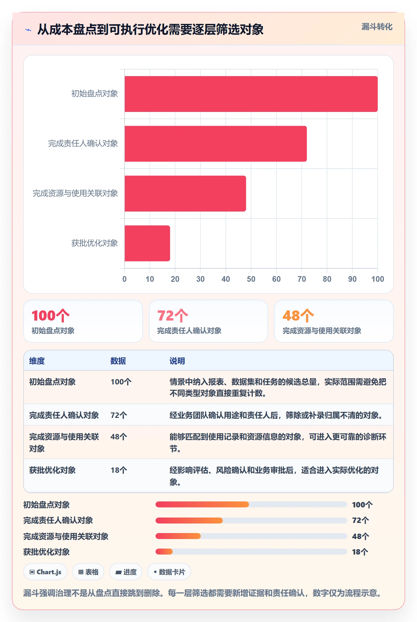 bi 平台改造重点：从指标建模推进成本控制