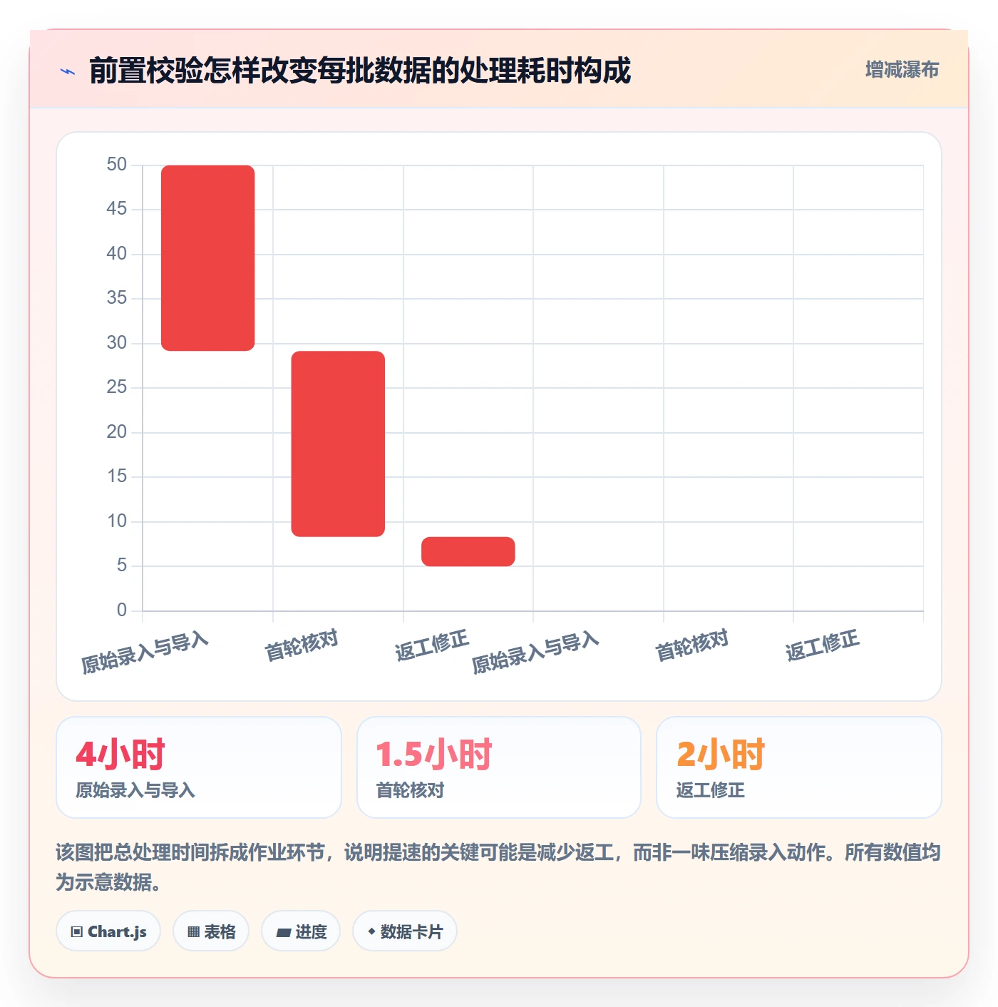 erp数据录入增长策略：错误修正从哪里开始
