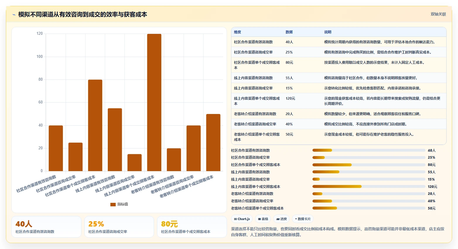 如何运营好一个店铺建设路线：从流量获取到标准化管理分几步