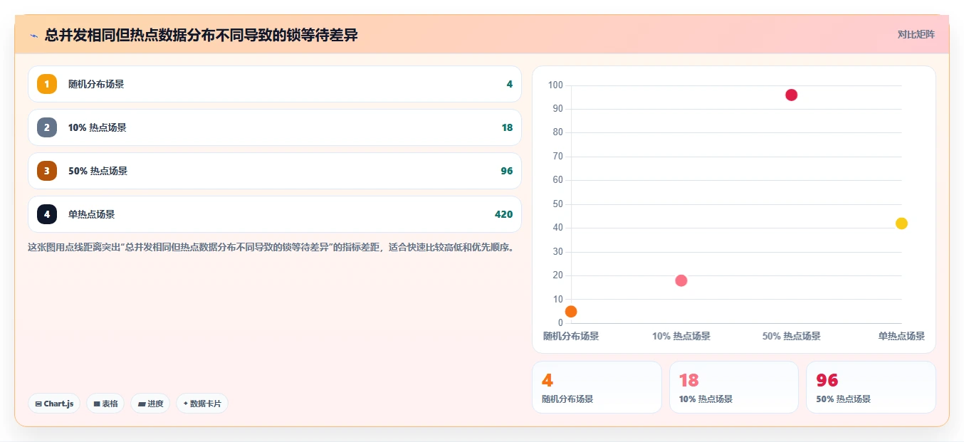 数据库存：技术负责人复盘框架：系统重构如何定位并发冲突
