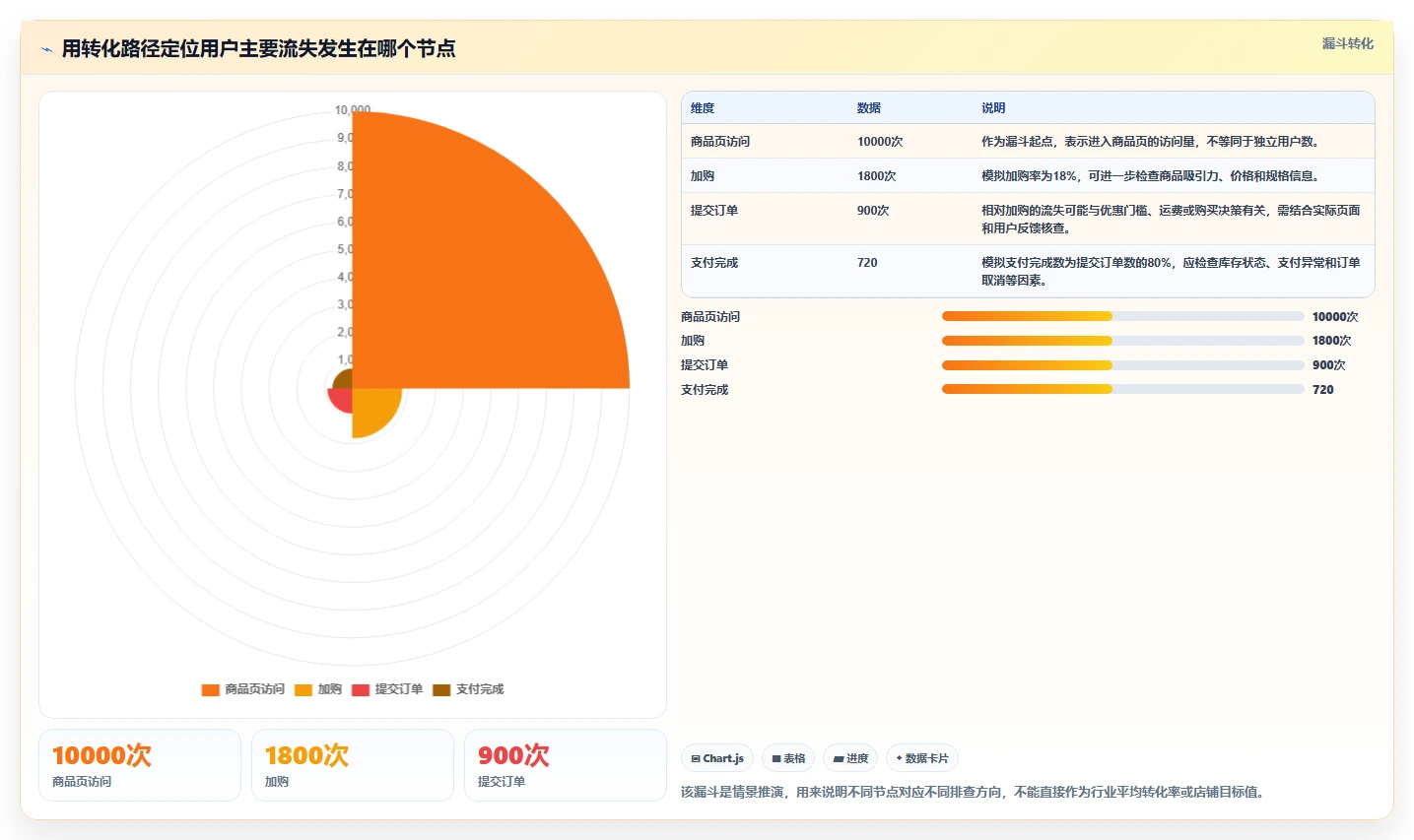 店铺运营包括哪些方面场景解析：活动运营中的新手避坑怎么处理