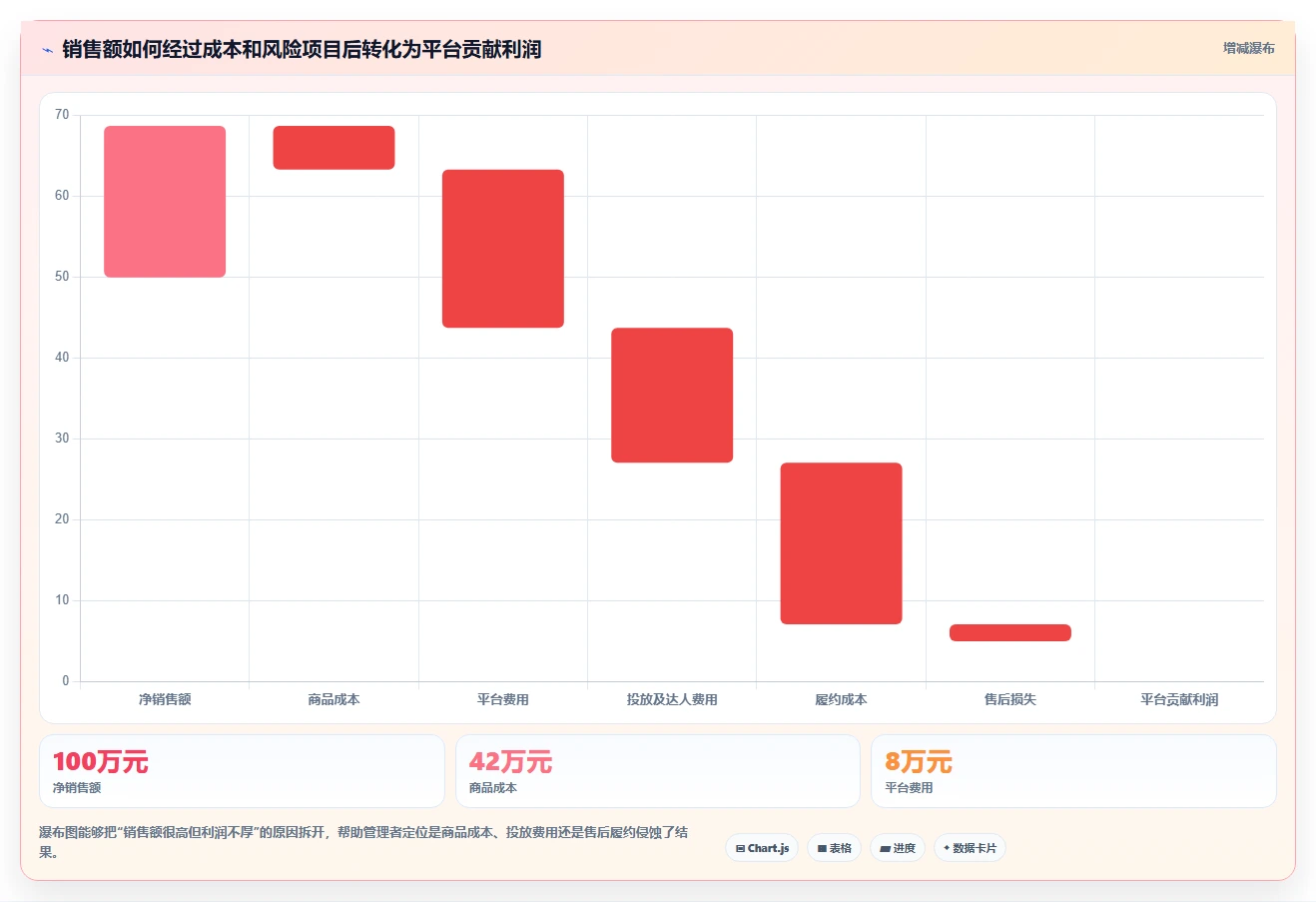 电商管理怎么管？以多平台经营为核心的指标体系方案