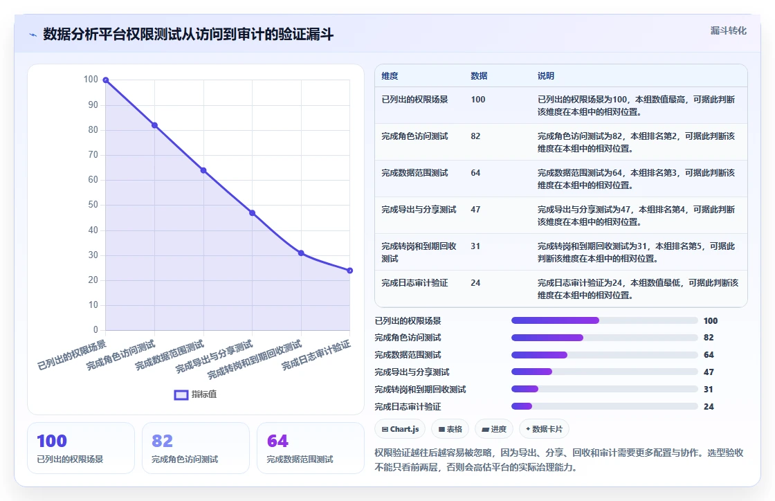 运营管理平台怎么管？以权限管理为核心的工具对比方案
