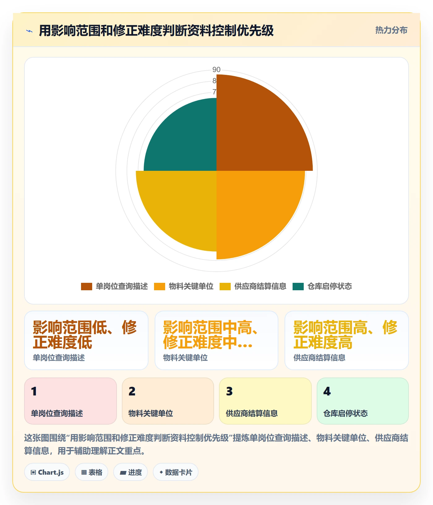erp数据录入怎么选？基础资料相关的日常管理判断标准