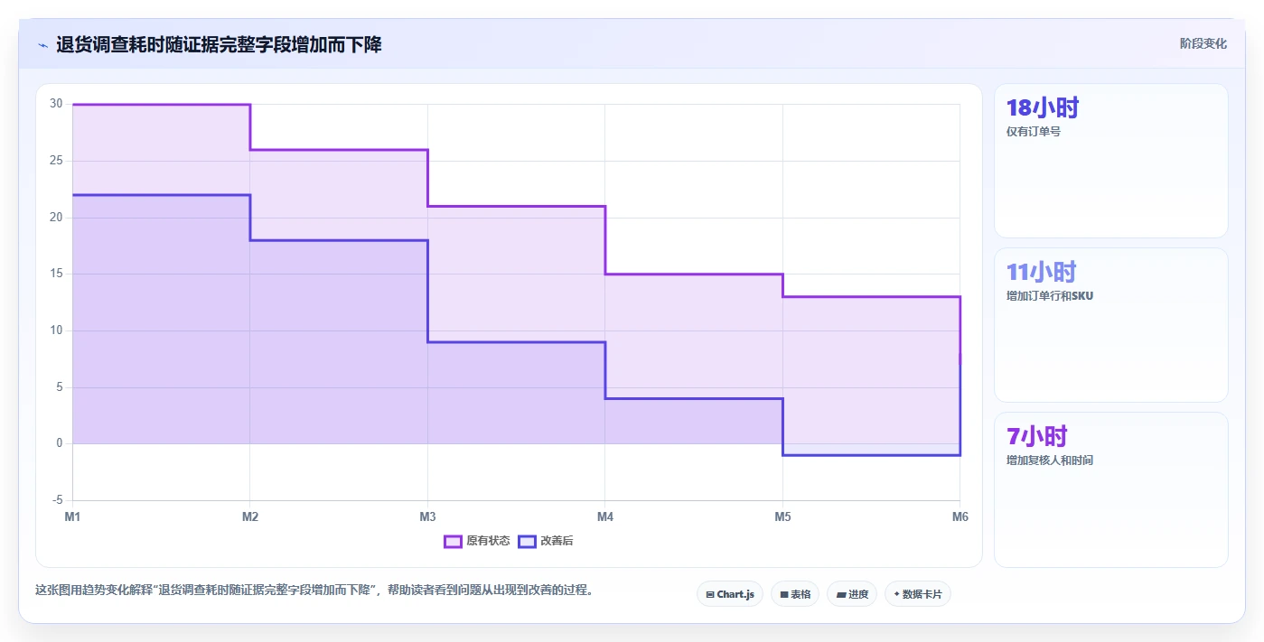 电商仓储管理：采购人员快速排查：打包复核为何会导致退货难追
