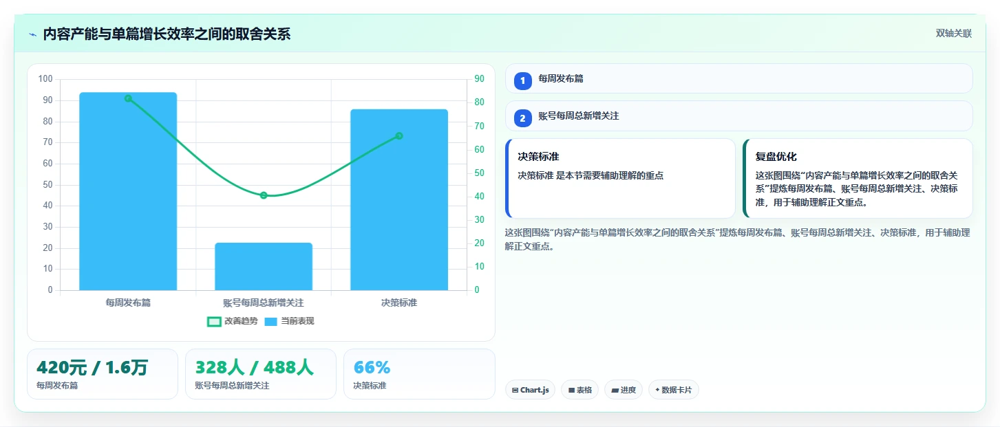 小红书数据分析：品牌商家常见误区：竞品研究为什么总遇到账号增长慢
