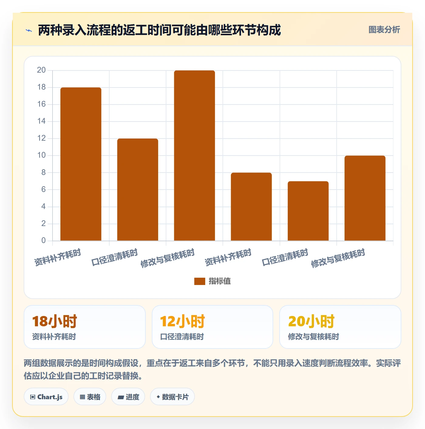 erp数据录入操作手册：字段校验对应的团队协同步骤