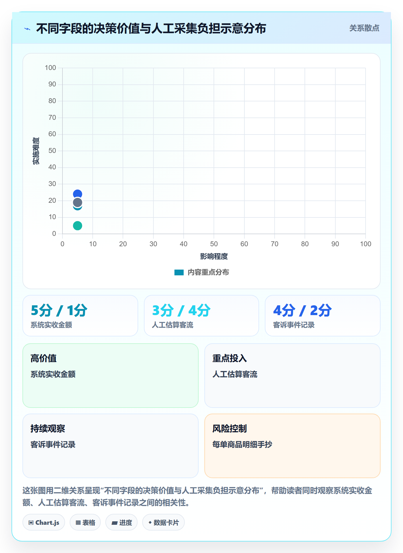 店铺运营管理管理要点：日报周报的常见误区如何设计