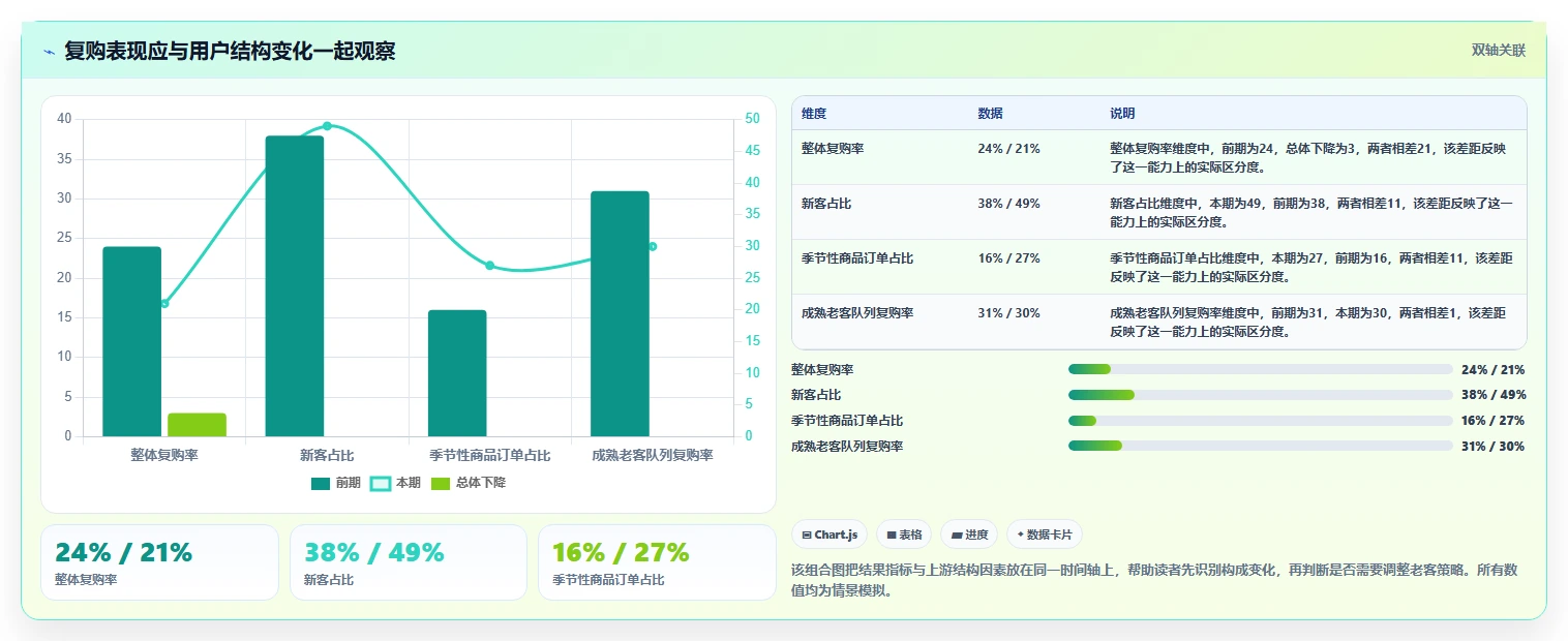 电商crm系统数据方法：用数据打通支撑常见误区判断