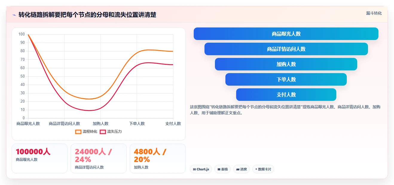 电商数据运营怎么用？经营复盘场景下的系统搭建拆解