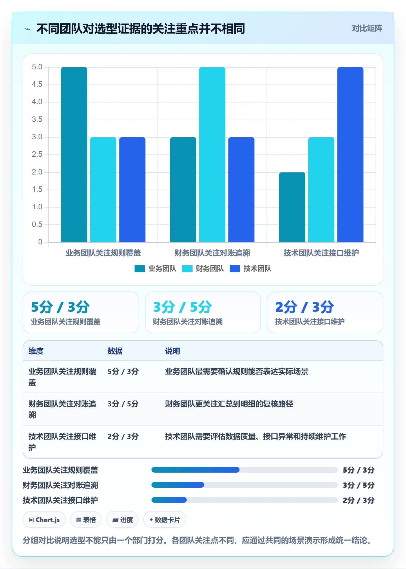 分账系统选择标准：多方结算维度如何评估标准化管理