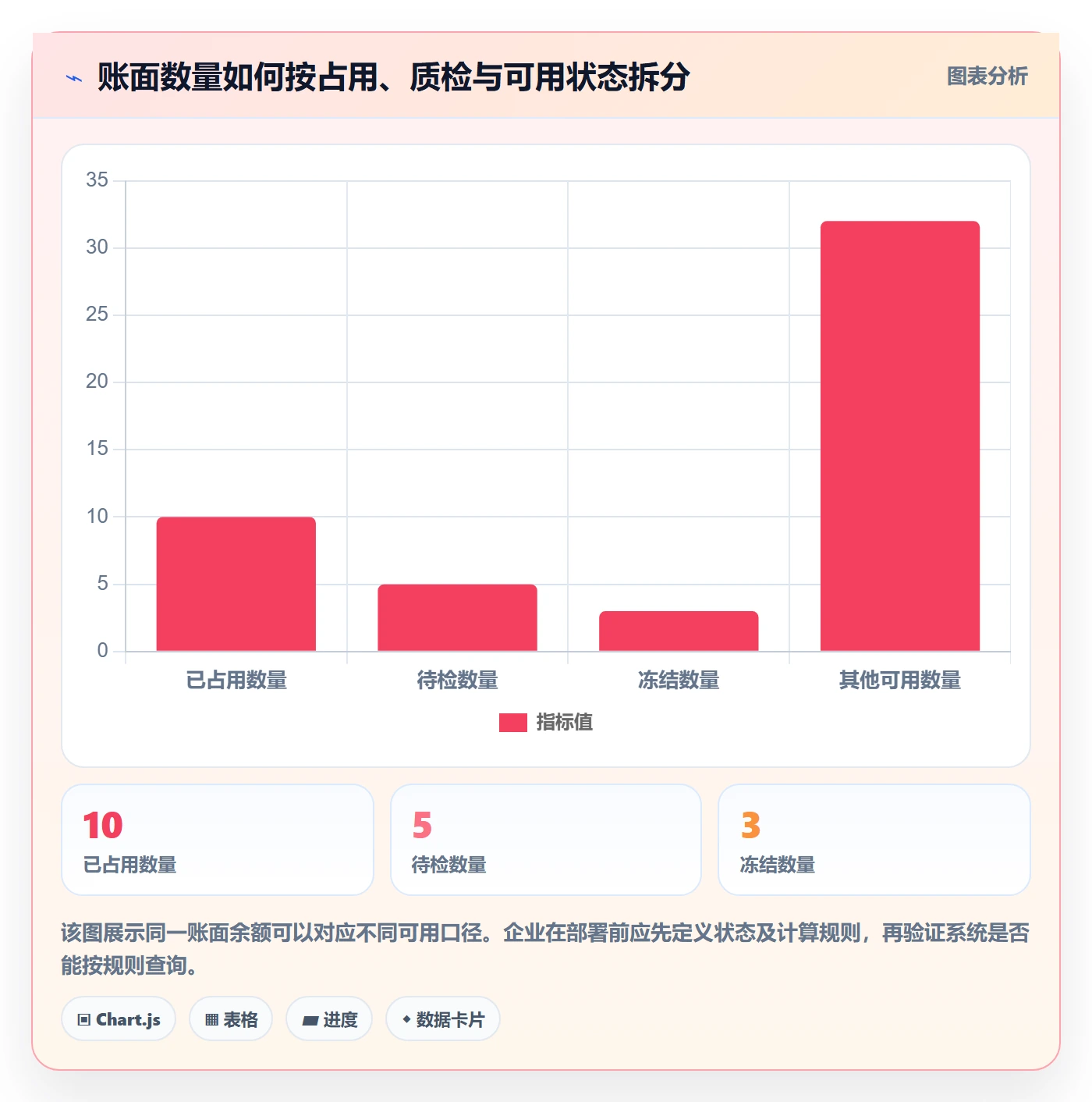 库存管理系统能力清单：实操教程需要覆盖哪些库存台账事项