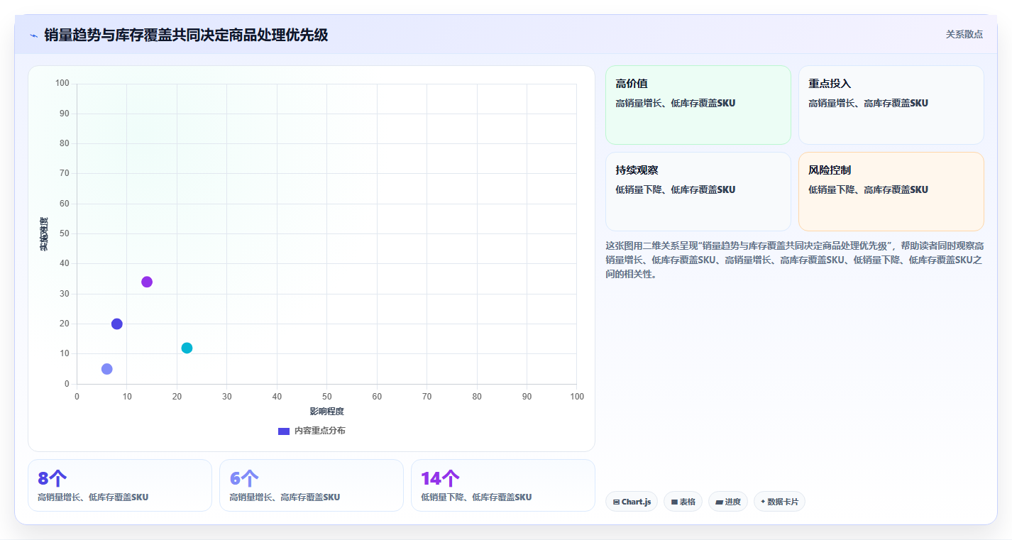 电商进销存:仓库主管管理方法:把经营报表转化为加快决策速度