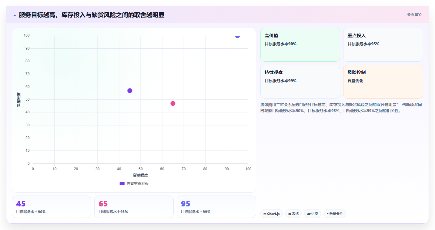 仓库安全库存管理怎么管？以缺货风险为核心的效率提升方案