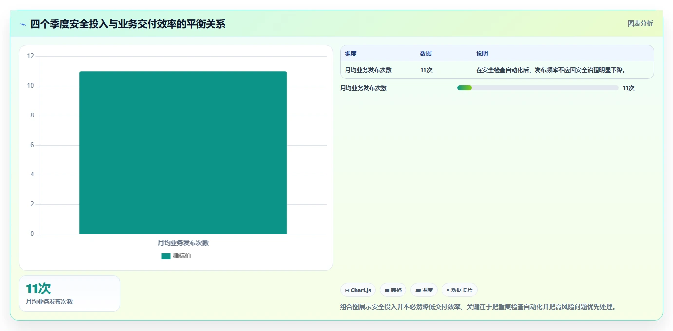 电商系统开发：创业团队年度规划：技术选型怎样持续改善增强数据安全