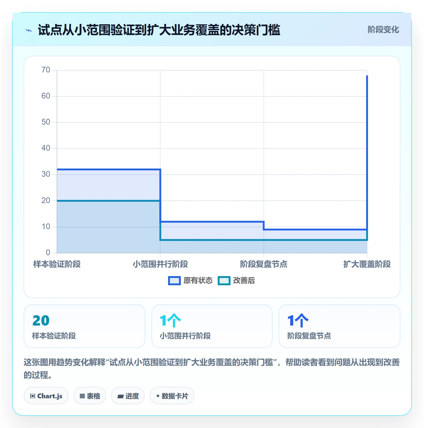 分账系统决策指南：用落地案例判断多方结算方案