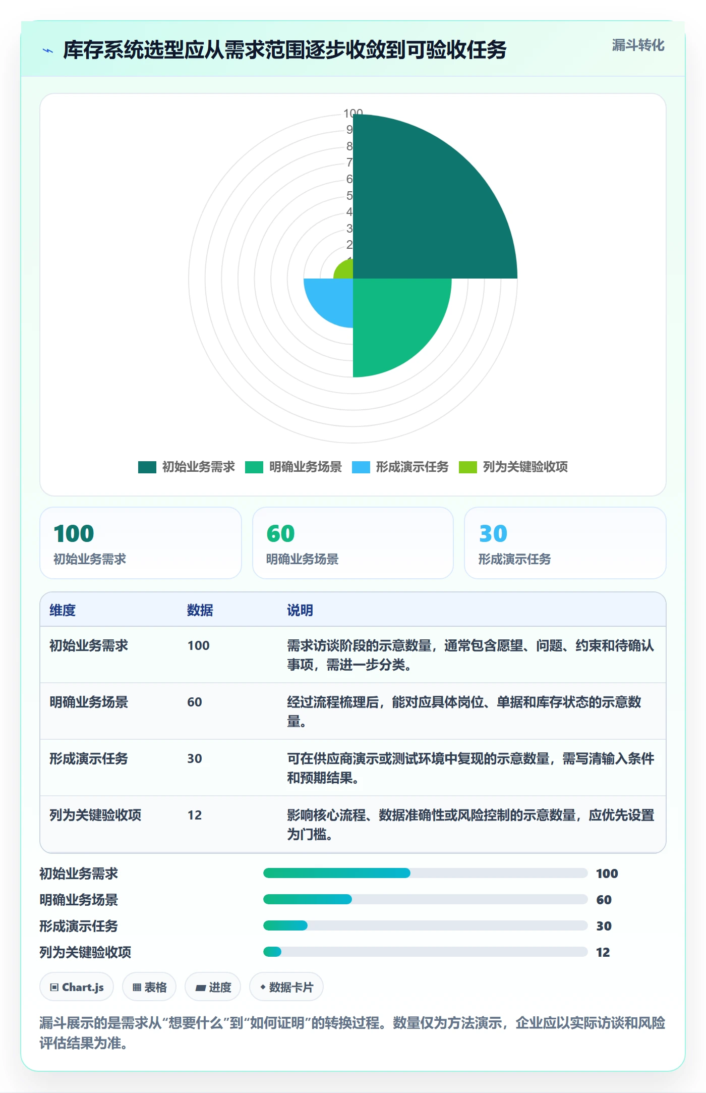库存管理系统执行标准：系统选型环节如何体现核心功能