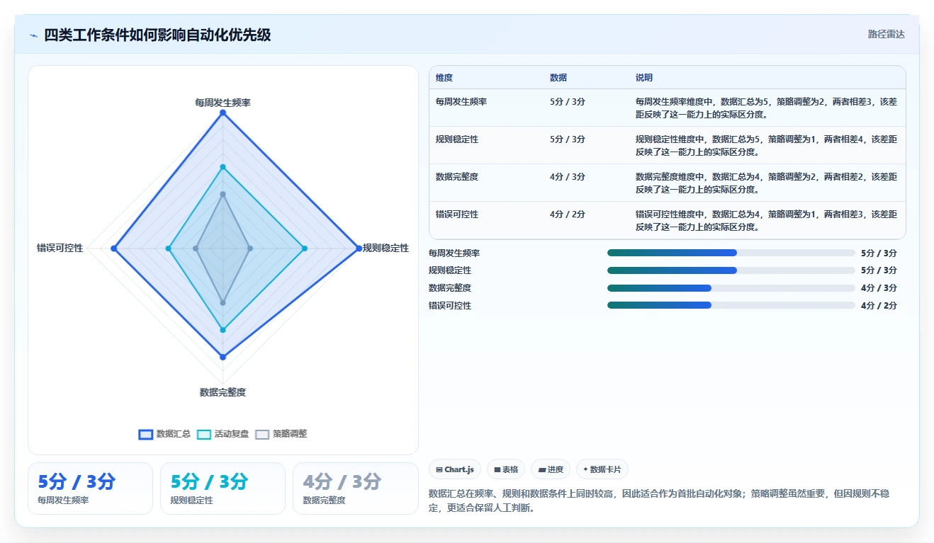 运营工具工作指南：用入门指南解决自动化提效问题