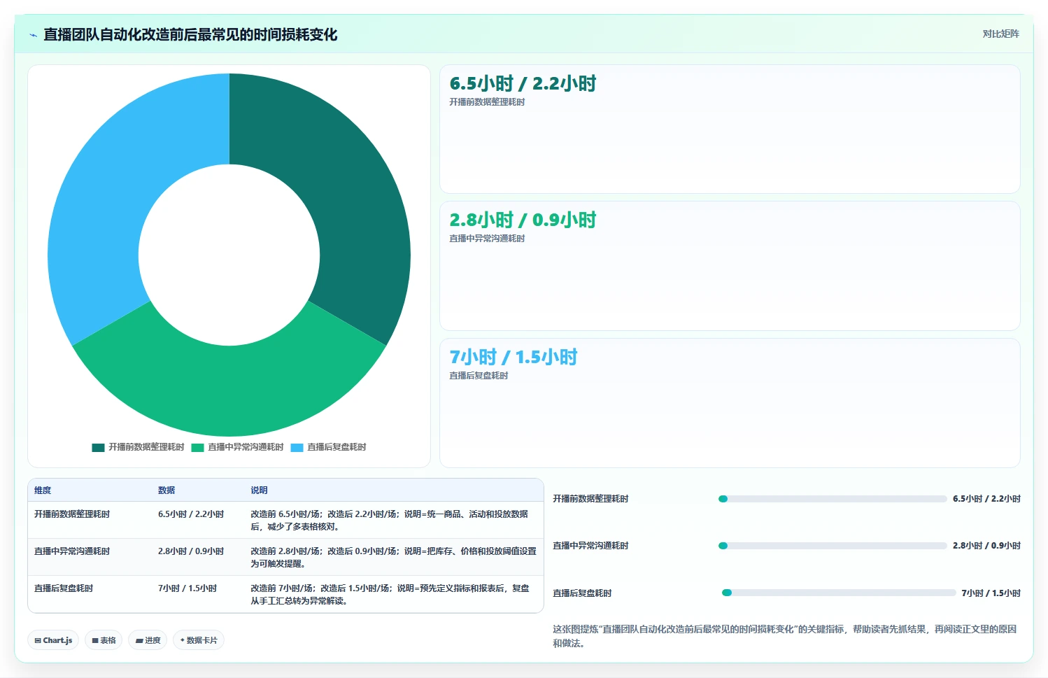 电商辅助软件:直播团队效率攻略:用营销自动化加快建立工具体系