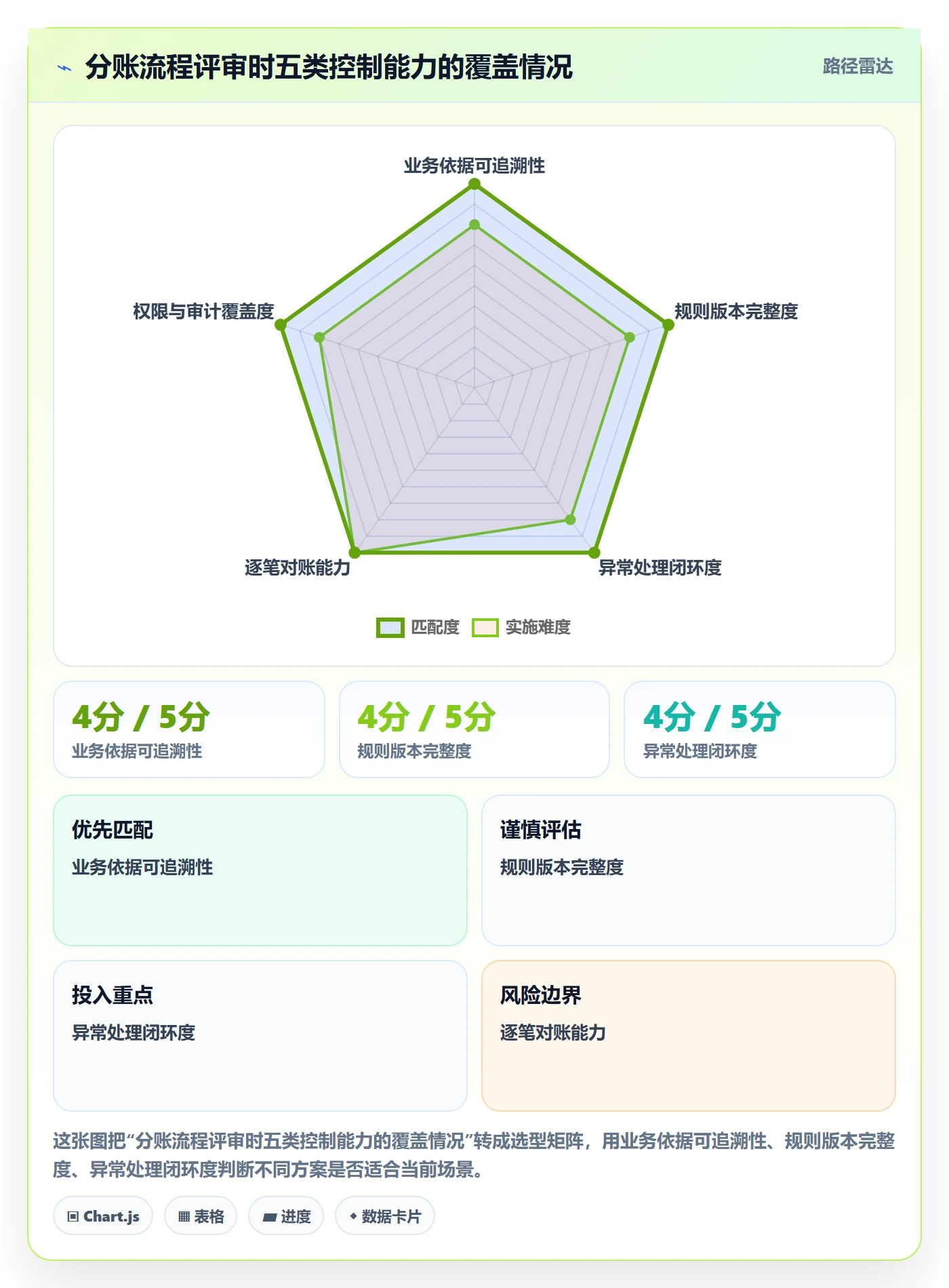 分账系统实践指南：合规要求的流程设计怎样更有效