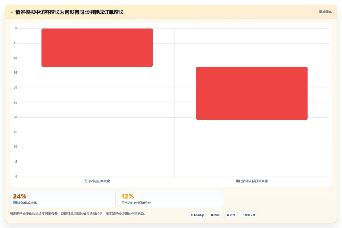 电商数据运营怎么优化？先从经营复盘的旺季准备入手