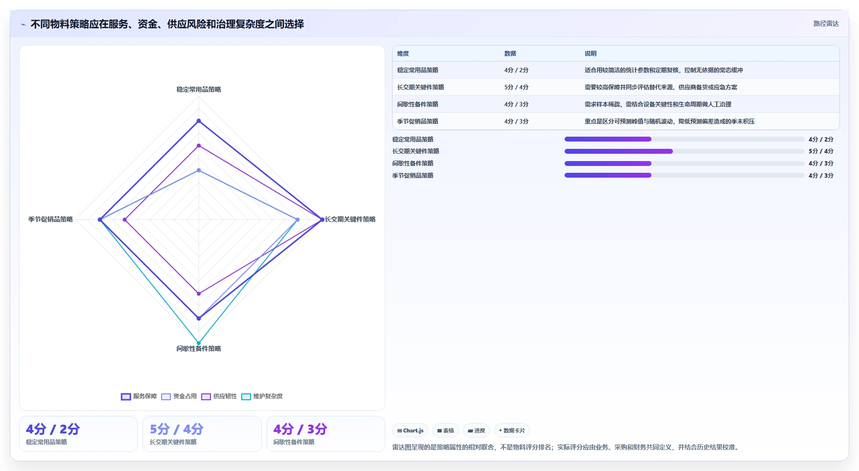 仓库安全库存管理建设路线：从安全库存公式到成本控制分几步