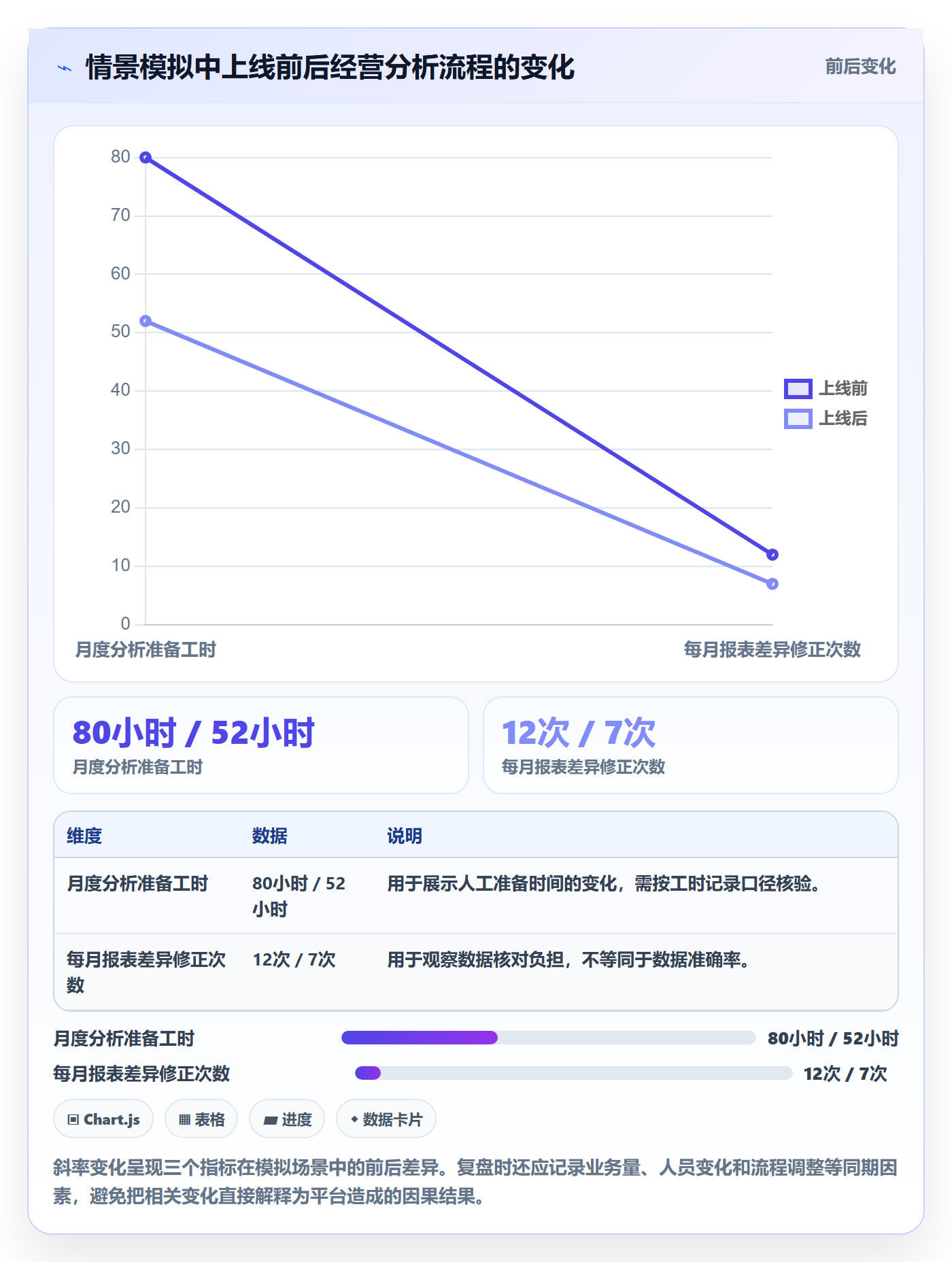bi 平台实用方法：围绕选型成本建立数据复盘