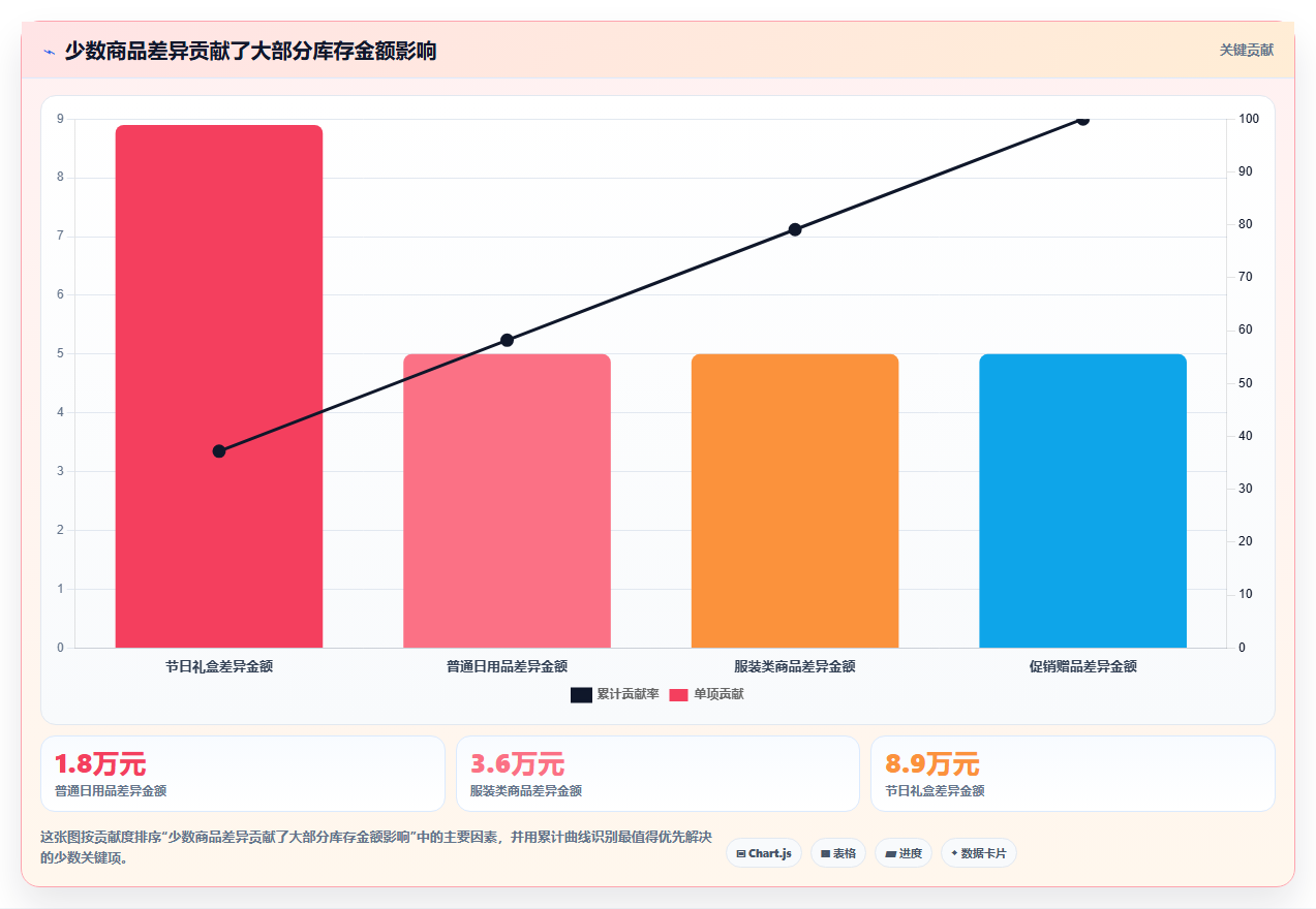 电商仓储管理：财务人员效率攻略：用打包复核加快提升库存准确率