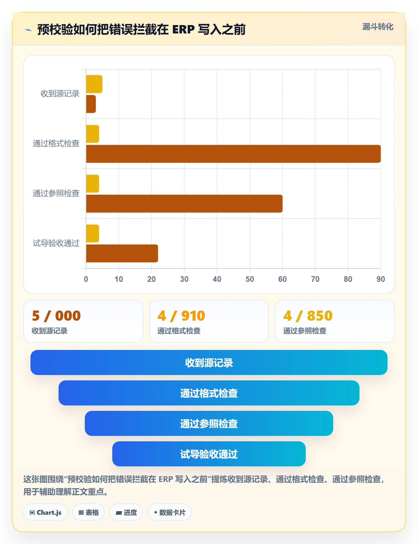 erp数据录入使用技巧：批量导入对应的自动化方案方法