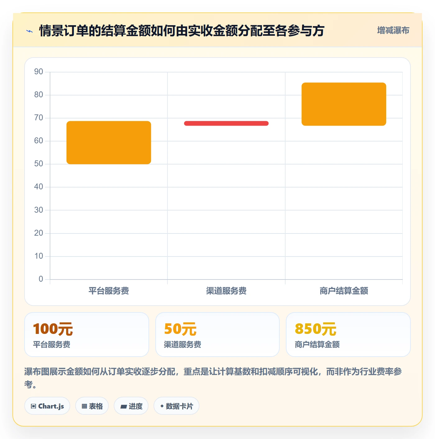 分账系统选择标准：多方结算维度如何评估标准化管理