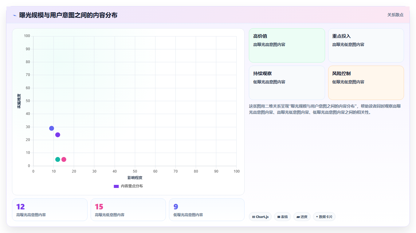 小红书数据分析：内容运营进阶教程：围绕人群画像建立跟踪竞品变化闭环