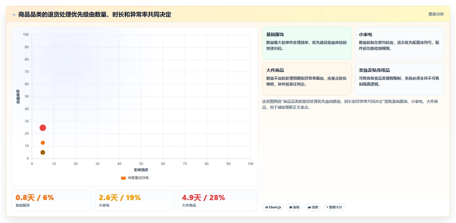 电商仓储管理：电商卖家选型思路：系统切换应重点评估退货质检
