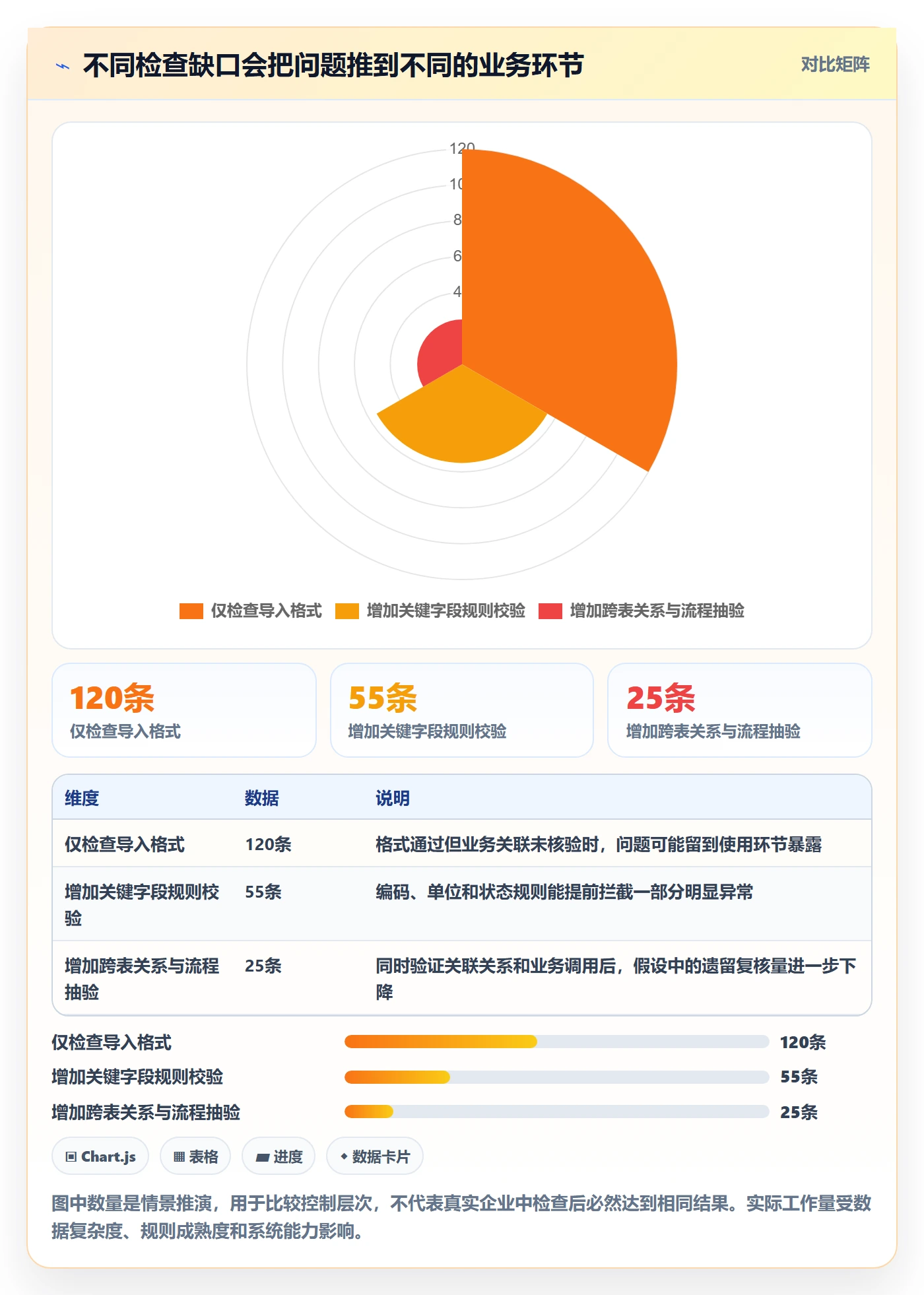 想做好erp数据录入，先掌握旺季准备中的质量检查