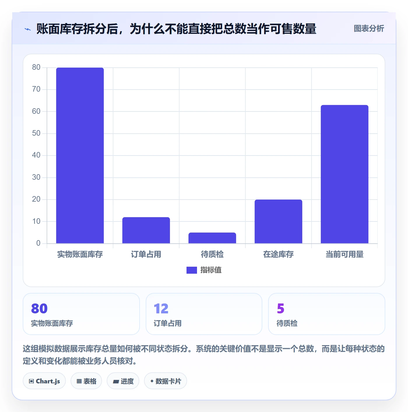库存管理系统怎么选？多仓调拨相关的中小商家判断标准