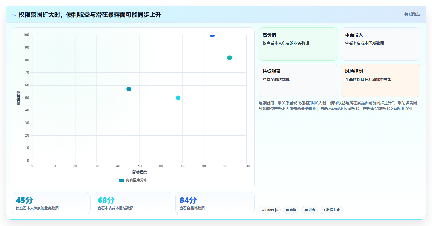 电商crm系统操作手册：权限合规对应的增长策略步骤