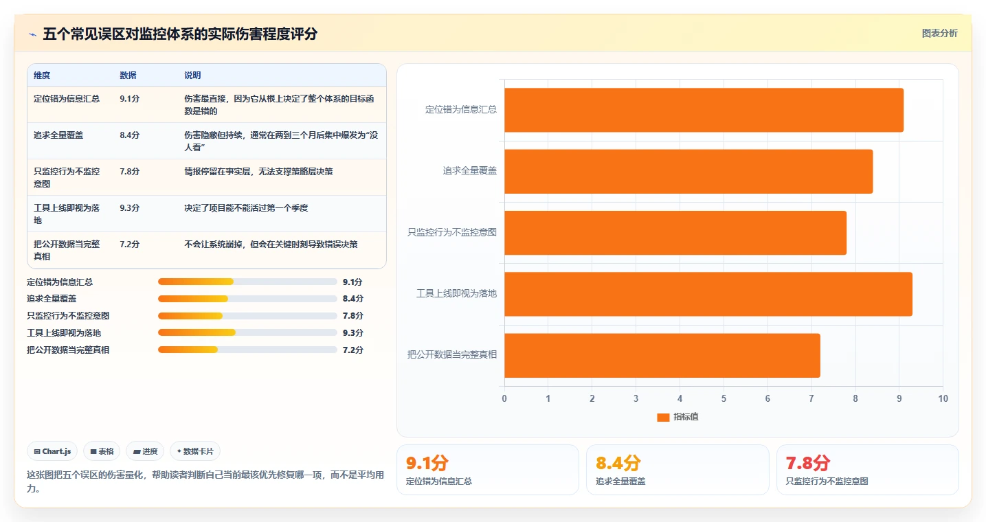 运营工具运营框架：把竞品监控纳入流程设计
