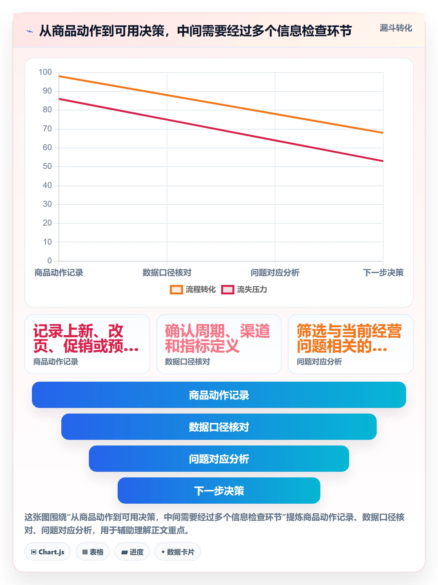 店铺运营管理怎么管？以商品节奏为核心的实操教程方案