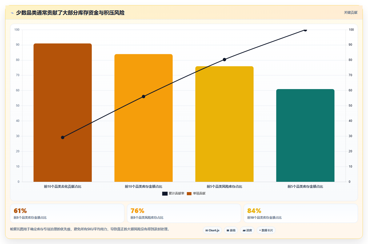 电商仓储管理：供应链负责人常见问题汇总：设备应用与库存积压一次讲清