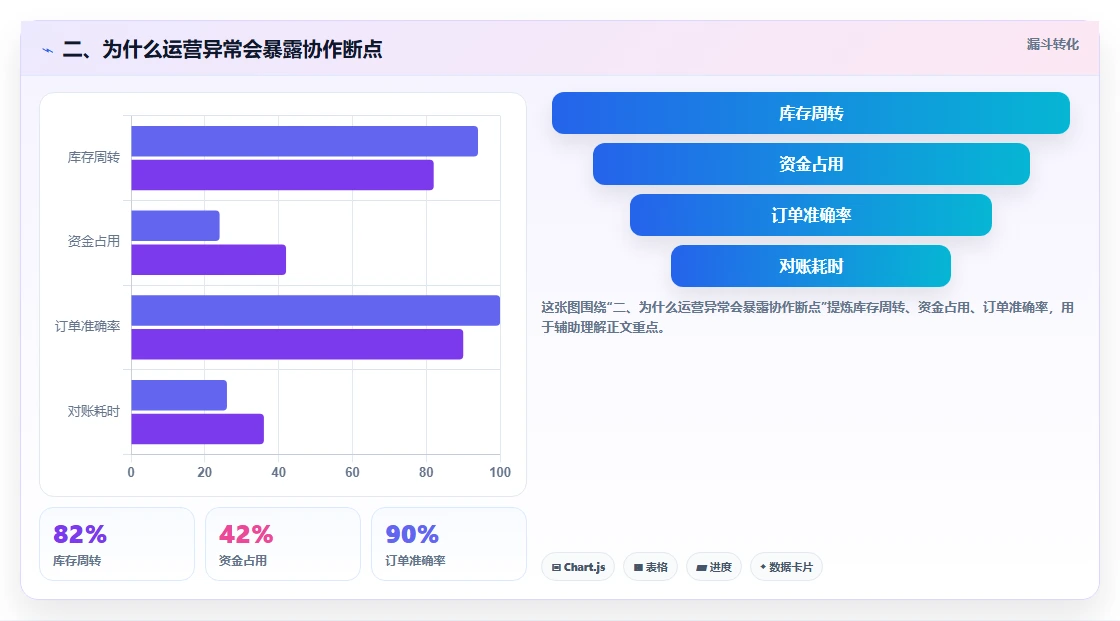 二、为什么运营异常会暴露协作断点