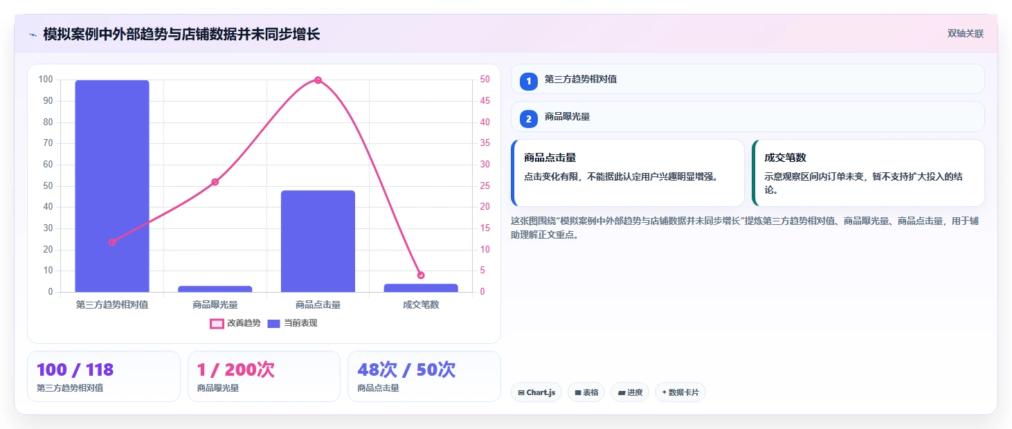 拼多多数据分析工具免费问题诊断：关键词趋势如何用常见误区改进