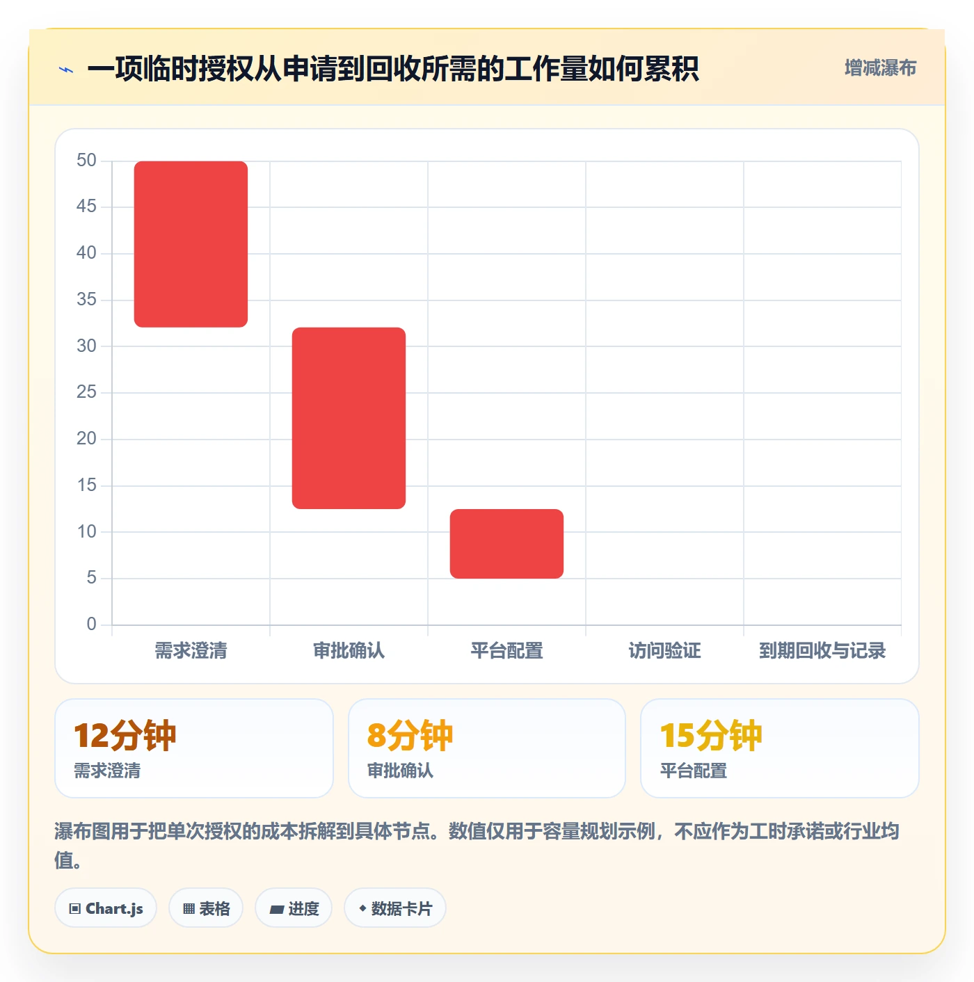 bi 平台从0到1:权限体系的旺季准备与操作要点