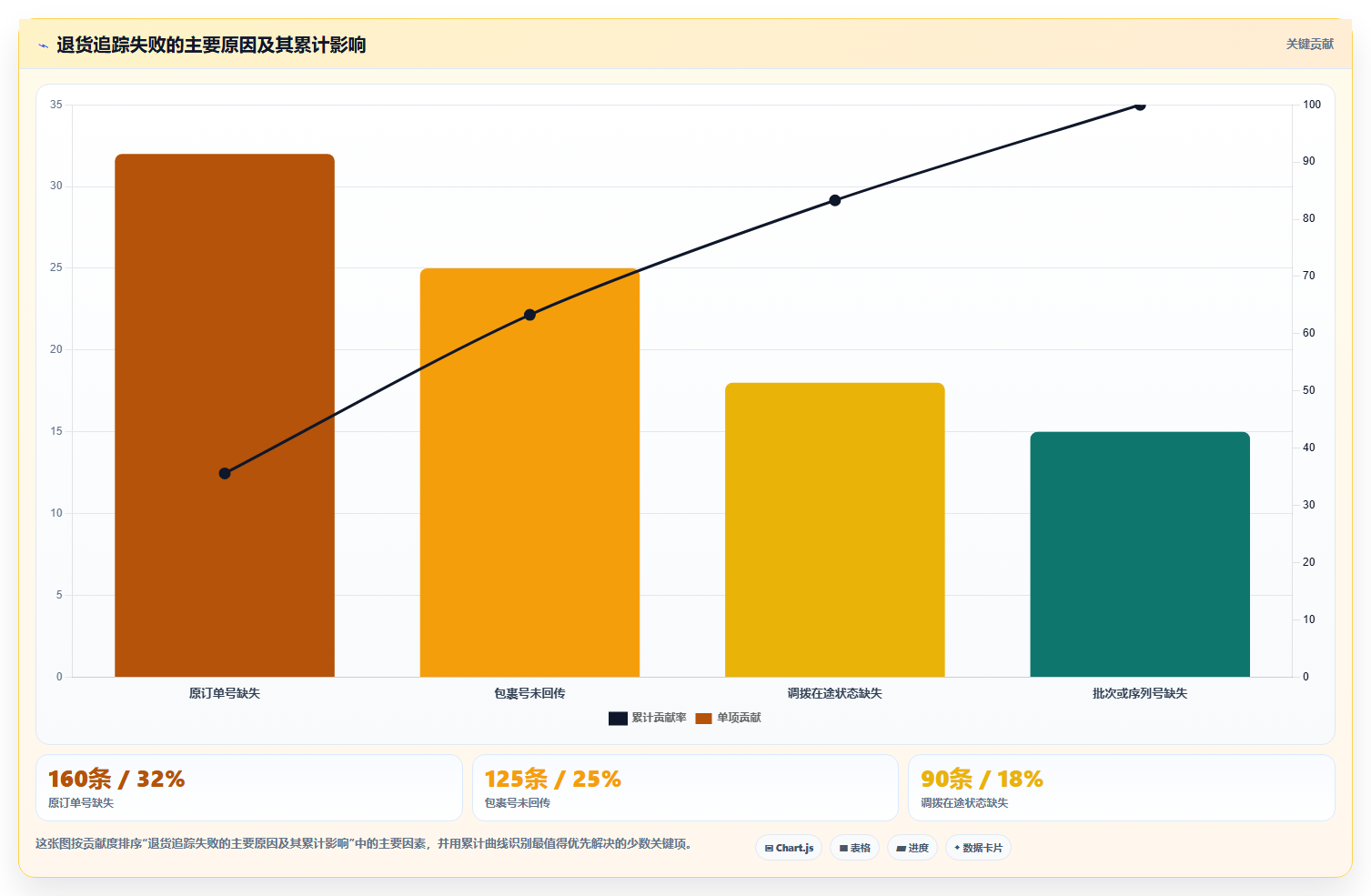 电商仓储管理：运营团队采购前必读：评估多仓调拨时如何避开退货难追