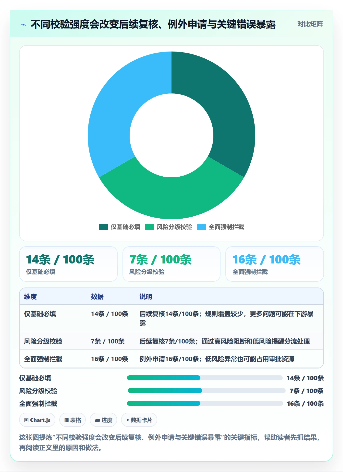 erp数据录入怎么选？字段校验相关的精细化运营判断标准
