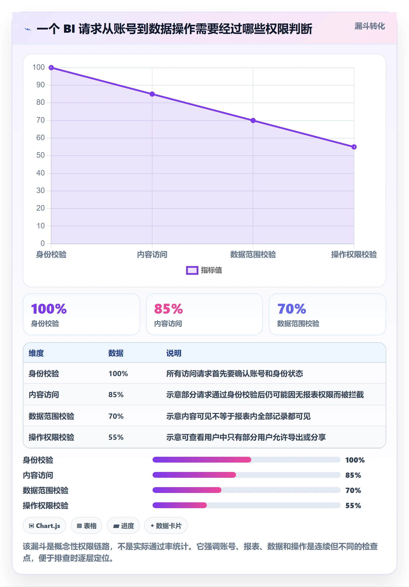 bi 平台入门指南全解析：重点看懂权限体系