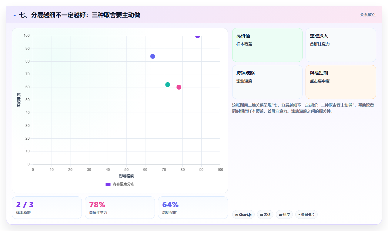 七、分层越细不一定越好：三种取舍要主动做