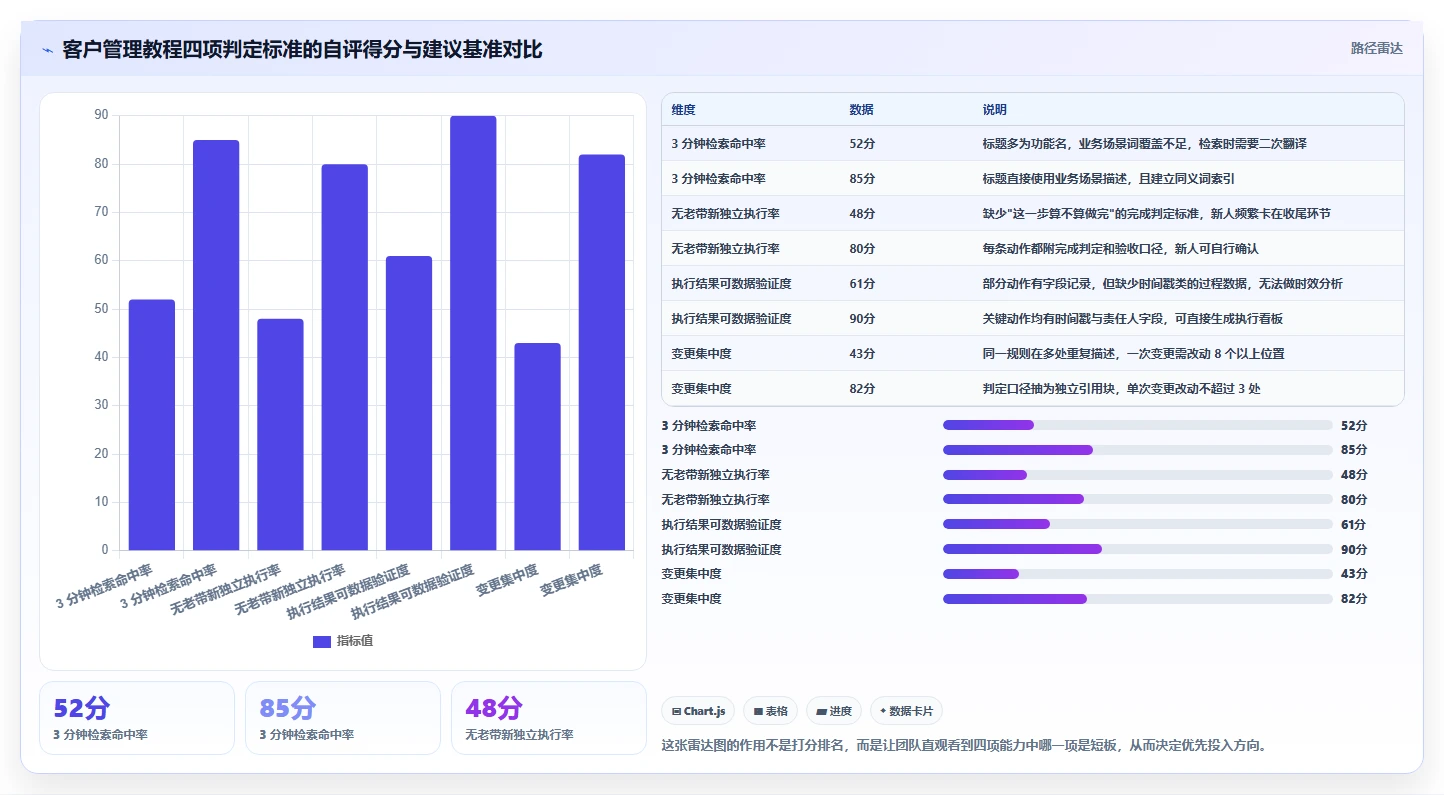 运营工具场景解析：客户管理中的实操教程怎么处理