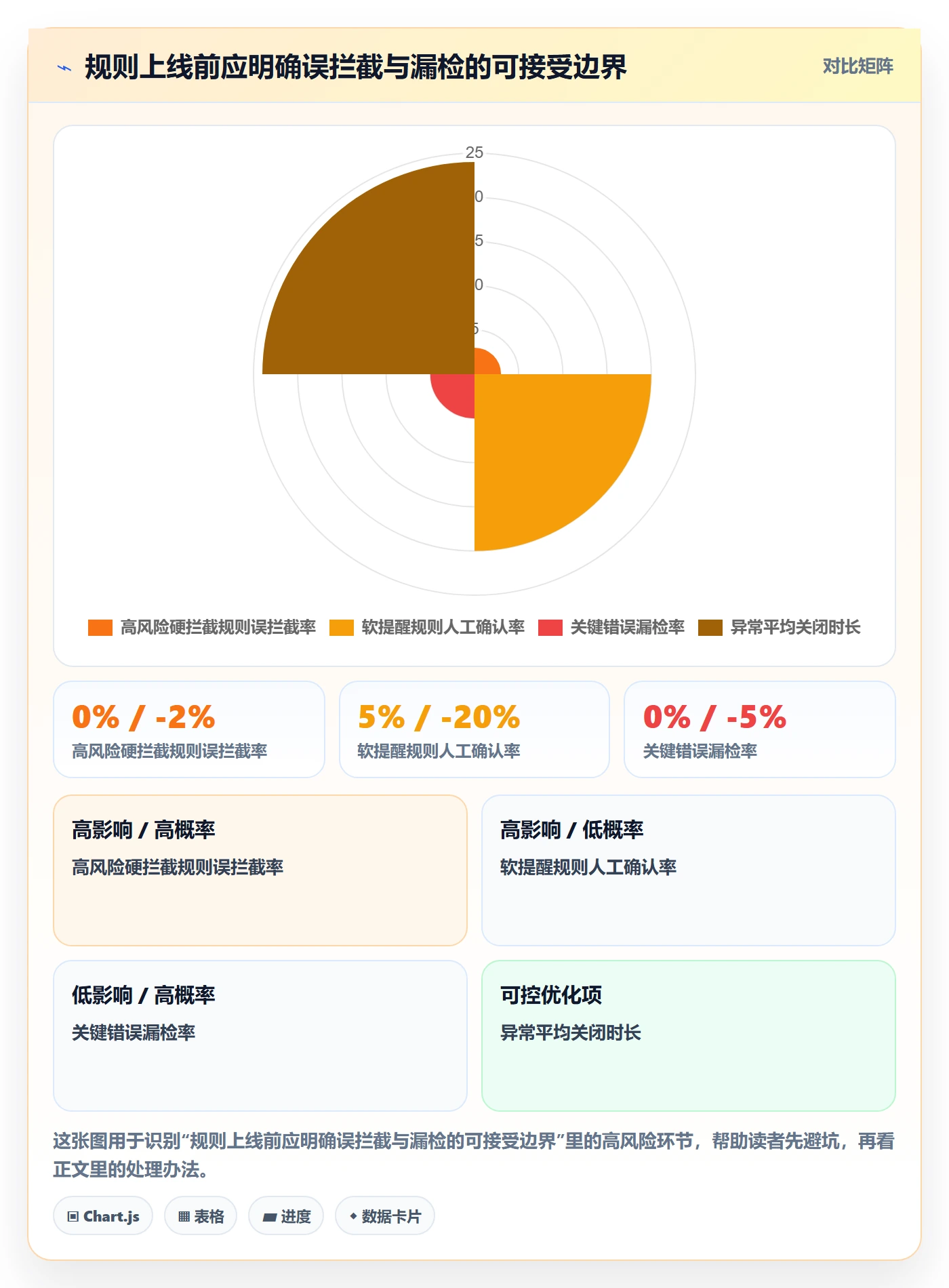 erp数据录入升级方案：用旺季准备改善质量检查